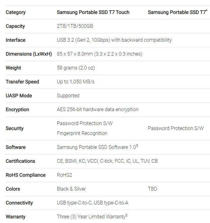 Samsung T7 Touch SSD specifikationer.JPG